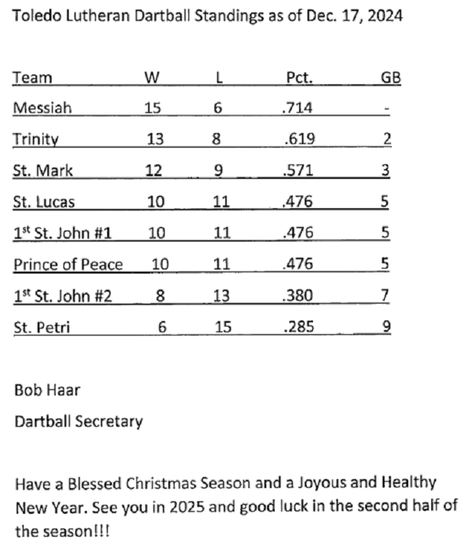 FSJ - Dartball Standings 12-17-24