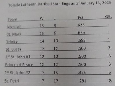 First St John Dartball Standings 011425