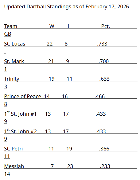FSJ Dartball Standings 2-17-26